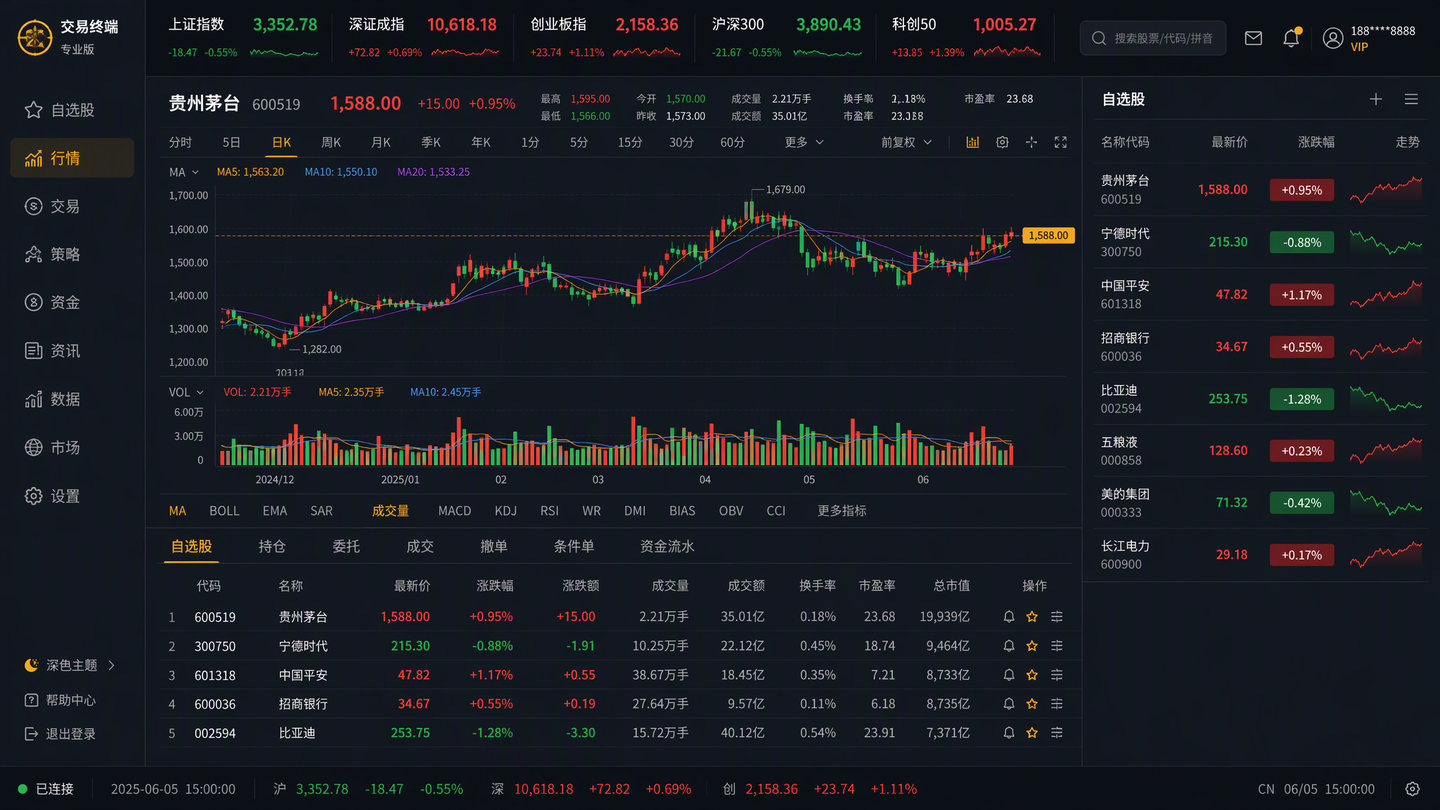 东方财富终端行情主界面,深色主题K线图与自选股报价